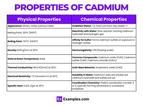 11.2: Chemistry of Cadmium .